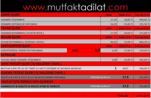  en ucuz mutfak tadilat fiyatları