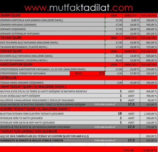  ortalama mutfak tadilat fiyatları