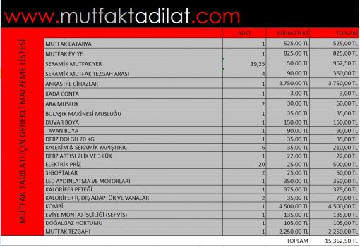  mutfak tadilatı malzeme listesi